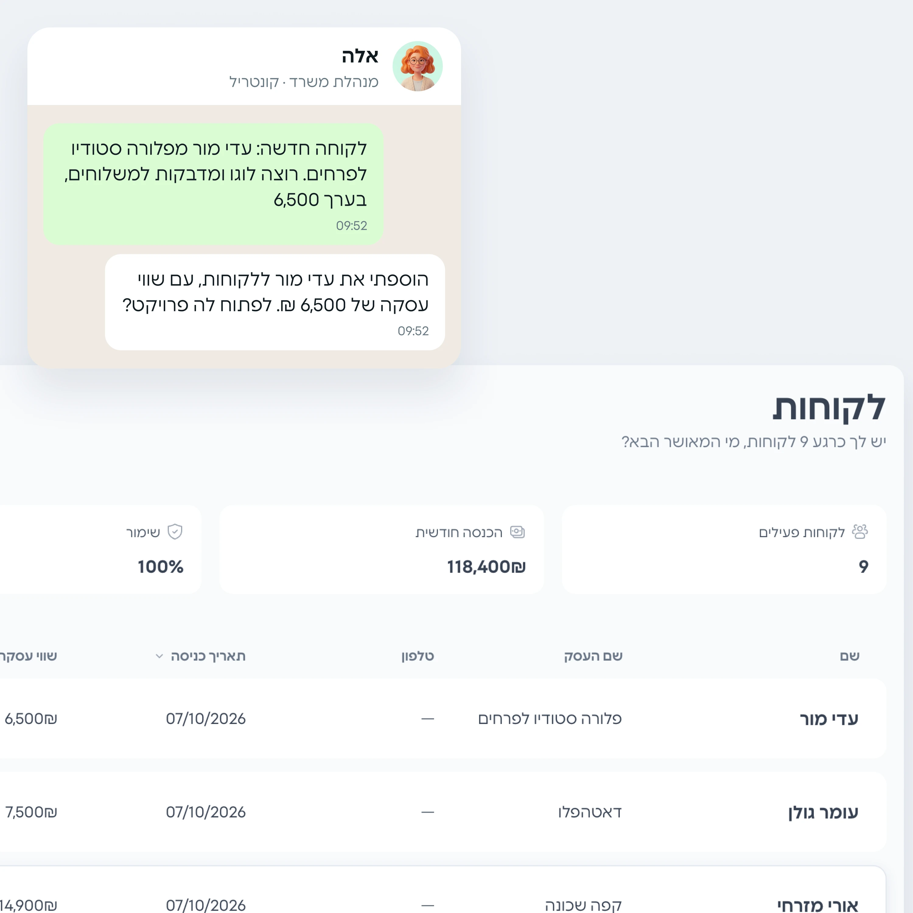 בקשה לאלה בוואטסאפ להוסיף לקוחה חדשה, והלקוחה בראש רשימת הלקוחות עם שווי העסקה