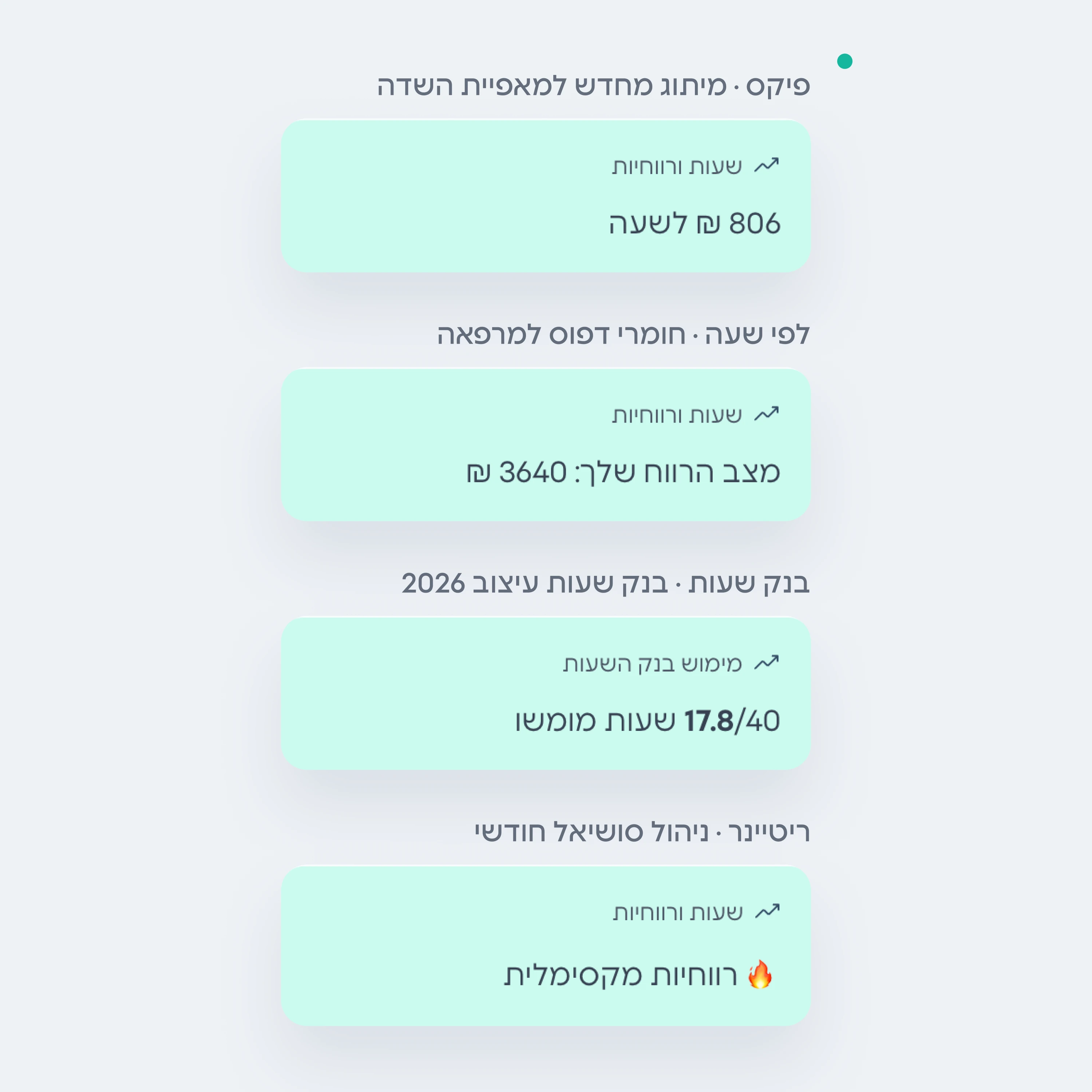 כרטיסי שעות ורווחיות לפרויקט פיקס, שעתי, בנק שעות וריטיינר